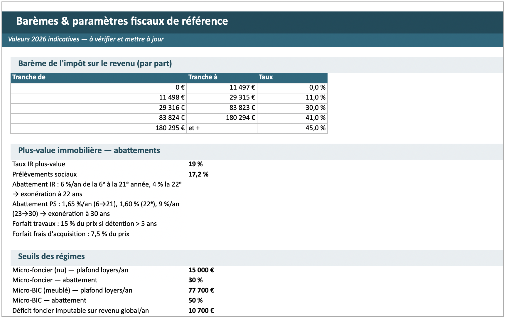 Barèmes fiscaux de référence du fichier Excel : tranches d'impôt, plus-value immobilière et seuils des régimes